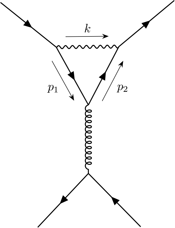 Penguin diagram with momentum arrows