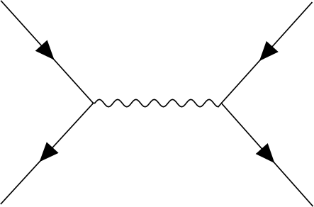 Two electrons scattering via photon exchange